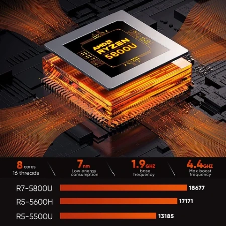 Игровой мини-ПК TOPTON AMD Windows 11 Ryzen 7 5800U 5 4500U NVMe SSD 2,5G LAN портативный настольный мини-компьютер 3x4K HTPC WiFi6