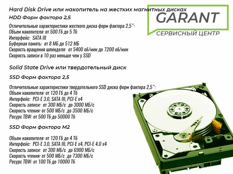 основные характеристики жестких дисков lg osnovnie-harakteristiki-jestkih-lg.jpg