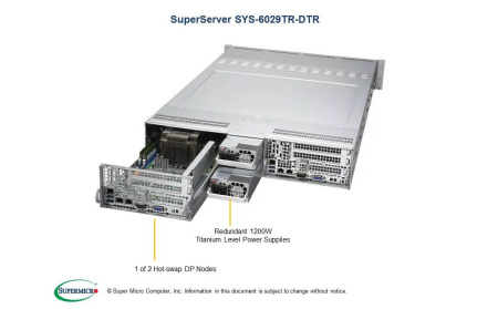 Серверная платформа Supermicro SuperServer 2U 6029TR-DTR, 2*Nodes, без CPU, 4*Scalable, TDP 70-140W, без ОЗУ, 16*DIMM, SATA RAID HDD, 12*LFF, 4*GE, 2*1200W, 1 год гарантии
